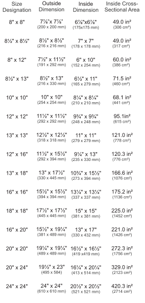 Size Designation  8" x 8"  	 8½" x 8½"  	 8" x 12"  	 8½" x 13"  	 10" x 10"  	 12" x 12"  	 13" x 13"  	 12" x 16"  	 13" x 18"  	 16" x 16"  	 18" x 18"  	 16" x 20"  	 20" x 20"  	 20" x 24"  	 24" x 24" 	  OutsideDimension	 7⅞”x 7⅞”  (200 x 200 mm)	 8½" x 8½" (216 x 216 mm)	 7½" x 11½" (191 x 292 mm)	 8½" x 13" (216 x 330 mm)	 10" x 10" (254 x 254 mm)	 11½" x 11½" (292 x 292 mm)	 12½" x 12½" (318 x 318 mm)	 11½" x 15½" (292 x 394 mm)	 13" x 17½" (330 x 445 mm)	 15½" x 15½" (394 x 394 mm)	 17½" x 17½" (445 x 445 mm)	 15½" x 19¼" (381 x 489 mm)	 19¼" x 19¼" (489 x 489 mm)	 19½" x 23" (495 x 584)	 24" x 24" (610 x 610 mm) Inside Dimension	 6⅞"x6⅞" (175x175 mm)	 7" x 7" (178 x 178 mm)	 6" x 10" (152 x 254 mm)	 6½" x 11" (165 x 279 mm)	 8¼" x 8¼" (210 x 210 mm)	 9¾" x 9¾" (248 x 248 mm)	 11" x 11" (279 x 279 mm)	 9¼" x 13" (235 x 330 mm)	 10¾" x 15½" (273 x 394 mm)	 13¼" x 13¼" (337 x 337 mm)	 15" x 15" (381 x 381 mm)	 13" x 17" (330 x 432 mm)	 16½" x 16½" (419 x419 mm)	 16¼" x 20¼" (413 x 514 mm)	 20½" x 20½" (521 x 521 mm)	  Inside Cross- Sectional Area 	 49.0 in²  (306 cm²) 	 49.0 in²  (317 cm²)	  60.0 in²  (386 cm²)	  71.5 in²  (460 cm²)	  68.1 in²  (441 cm²)	  95.1in²  (615 cm²) 	 121.0 in²  (778 cm²) 	 120.3 in²  (776 cm²)	  166.6 in²  (1076 cm²) 	 175.2 in²  (1136 cm²) 	 225.0 in²  (1452 cm²)  221.0 in²  (1426 cm²) 	 272.3 in²  (1756 cm²) 	 329.0 in²  (2123 cm²) 	 420.3 in²  (2714 cm²)
