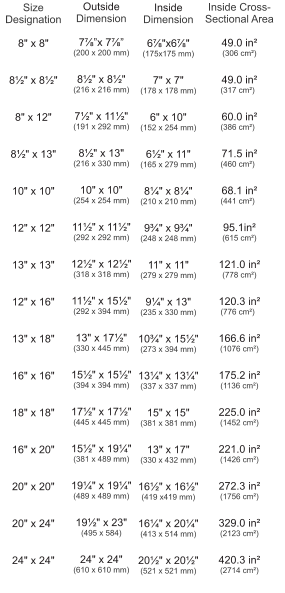 Size Designation  8" x 8"  	 8½" x 8½"  	 8" x 12"  	 8½" x 13"  	 10" x 10"  	 12" x 12"  	 13" x 13"  	 12" x 16"  	 13" x 18"  	 16" x 16"  	 18" x 18"  	 16" x 20"  	 20" x 20"  	 20" x 24"  	 24" x 24" 	  OutsideDimension	 7⅞”x 7⅞”  (200 x 200 mm)	 8½" x 8½" (216 x 216 mm)	 7½" x 11½" (191 x 292 mm)	 8½" x 13" (216 x 330 mm)	 10" x 10" (254 x 254 mm)	 11½" x 11½" (292 x 292 mm)	 12½" x 12½" (318 x 318 mm)	 11½" x 15½" (292 x 394 mm)	 13" x 17½" (330 x 445 mm)	 15½" x 15½" (394 x 394 mm)	 17½" x 17½" (445 x 445 mm)	 15½" x 19¼" (381 x 489 mm)	 19¼" x 19¼" (489 x 489 mm)	 19½" x 23" (495 x 584)	 24" x 24" (610 x 610 mm) Inside Dimension	 6⅞"x6⅞" (175x175 mm)	 7" x 7" (178 x 178 mm)	 6" x 10" (152 x 254 mm)	 6½" x 11" (165 x 279 mm)	 8¼" x 8¼" (210 x 210 mm)	 9¾" x 9¾" (248 x 248 mm)	 11" x 11" (279 x 279 mm)	 9¼" x 13" (235 x 330 mm)	 10¾" x 15½" (273 x 394 mm)	 13¼" x 13¼" (337 x 337 mm)	 15" x 15" (381 x 381 mm)	 13" x 17" (330 x 432 mm)	 16½" x 16½" (419 x419 mm)	 16¼" x 20¼" (413 x 514 mm)	 20½" x 20½" (521 x 521 mm)	  Inside Cross- Sectional Area 	 49.0 in²  (306 cm²) 	 49.0 in²  (317 cm²)	  60.0 in²  (386 cm²)	  71.5 in²  (460 cm²)	  68.1 in²  (441 cm²)	  95.1in²  (615 cm²) 	 121.0 in²  (778 cm²) 	 120.3 in²  (776 cm²)	  166.6 in²  (1076 cm²) 	 175.2 in²  (1136 cm²) 	 225.0 in²  (1452 cm²)  221.0 in²  (1426 cm²) 	 272.3 in²  (1756 cm²) 	 329.0 in²  (2123 cm²) 	 420.3 in²  (2714 cm²)