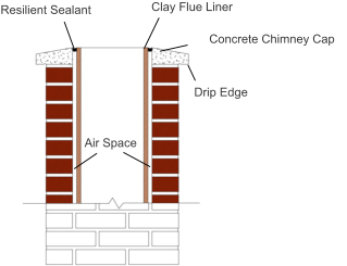 Air Space Clay Flue Liner Concrete Chimney Cap Drip Edge Resilient Sealant