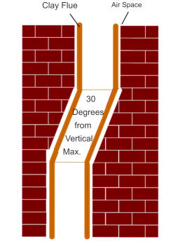 Clay Flue           30      Degrees      from   Vertical Max. Air Space