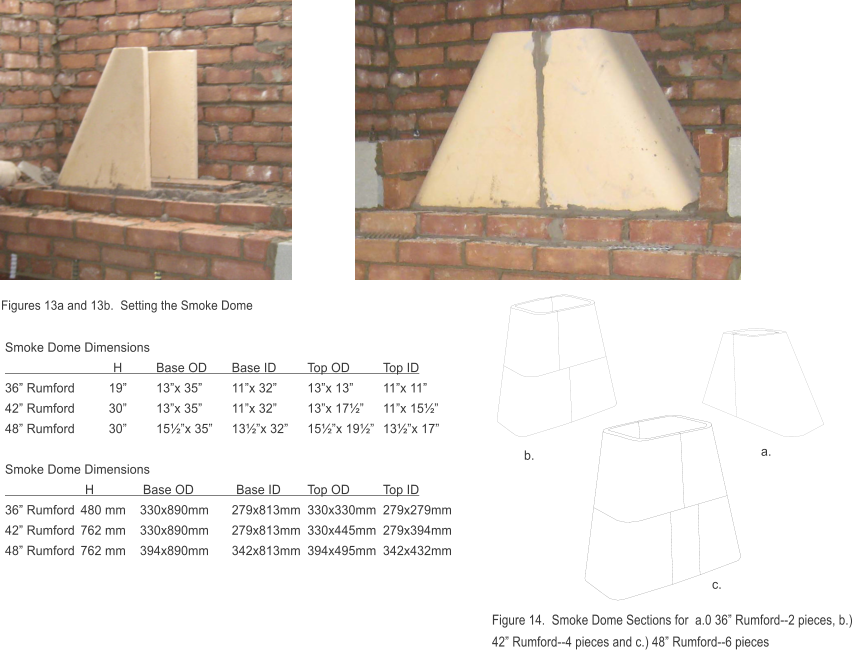 Rumford Fireplace Installation Instructions by Sandkuhl